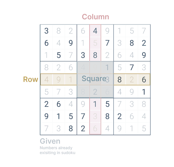 Killer sudoku (Question for experienced players) : r/sudoku